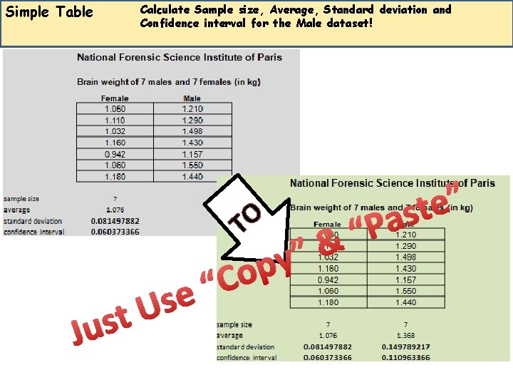 Simple Table Calculate Sample size, Average, Standard deviation and Confidence interval for the Male