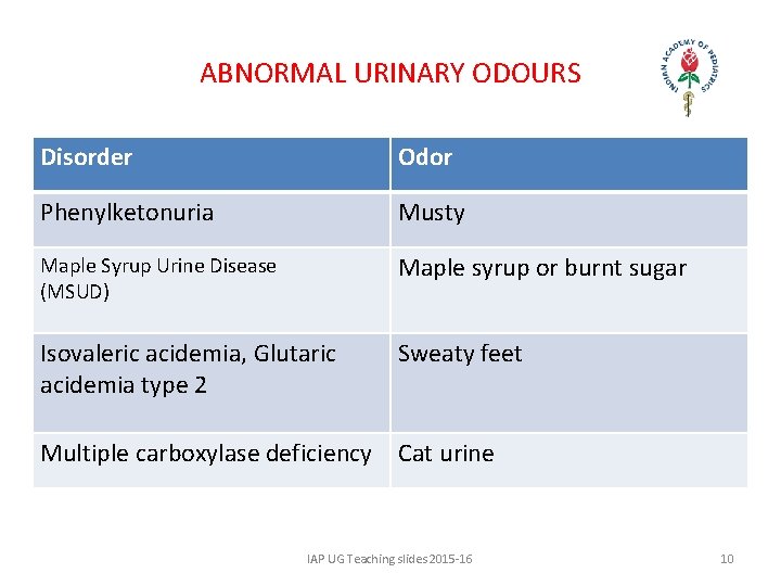 ABNORMAL URINARY ODOURS Disorder Odor Phenylketonuria Musty Maple Syrup Urine Disease (MSUD) Maple syrup