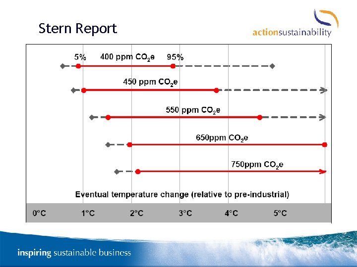 Stern Report 