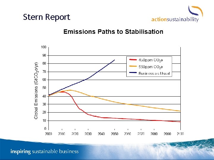 Stern Report 