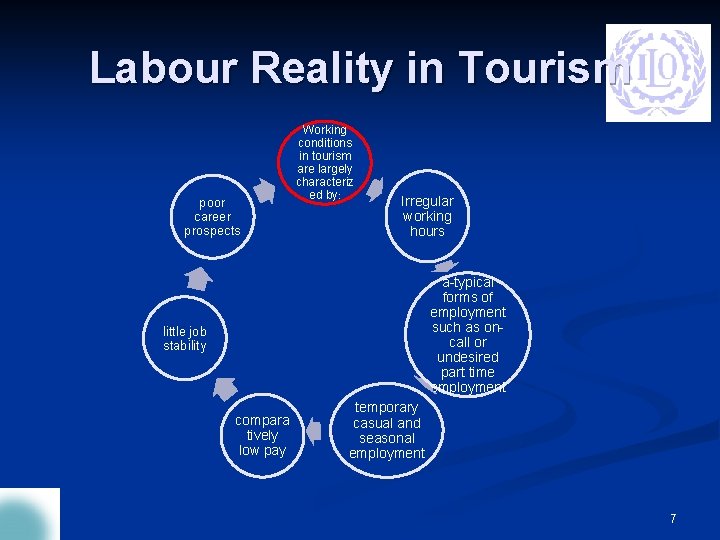 Labour Reality in Tourism poor career prospects Working conditions in tourism are largely characteriz