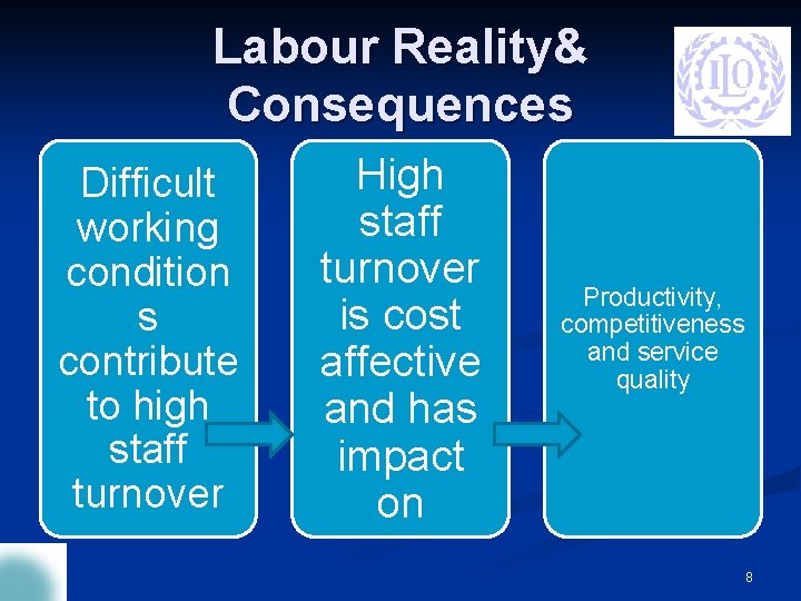 Labour Reality& Consequences Difficult working condition s contribute to high staff turnover High staff