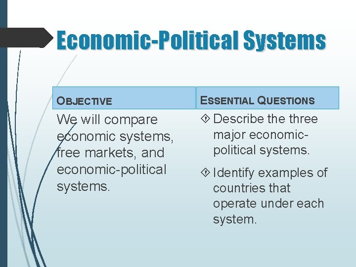 Economic-Political Systems OBJECTIVE ESSENTIAL QUESTIONS We will compare economic systems, free markets, and economic-political