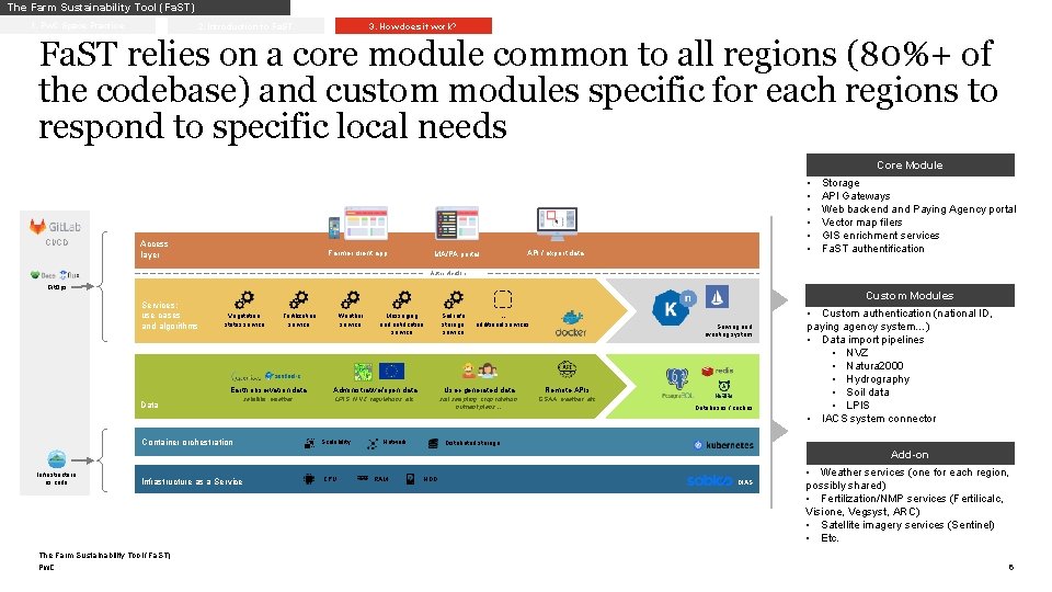 The Farm Sustainability Tool (Fa. ST) 1. Pw. C Space Practice 2. Introduction to