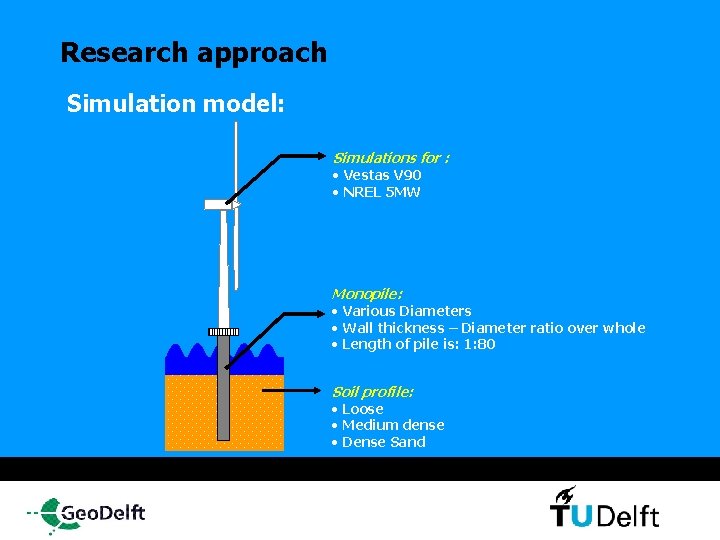 Research approach Simulation model: Simulations for : • Vestas V 90 • NREL 5