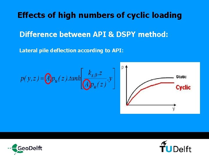 Effects of high numbers of cyclic loading Difference between API & DSPY method: Lateral