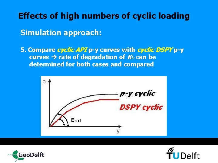 Effects of high numbers of cyclic loading Simulation approach: 5. Compare cyclic API p-y