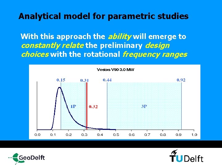 Analytical model for parametric studies With this approach the ability will emerge to constantly