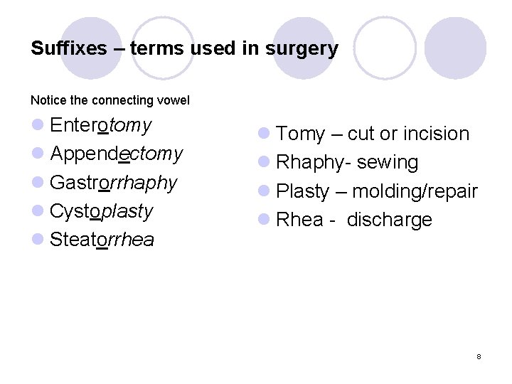 Suffixes – terms used in surgery Notice the connecting vowel l Enterotomy l Appendectomy