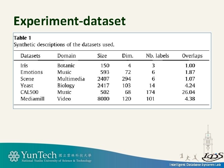 Experiment-dataset Intelligent Database Systems Lab 