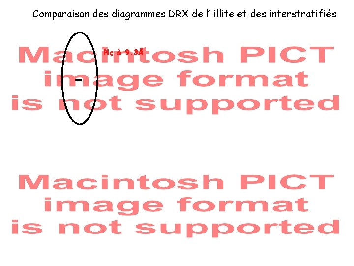 Comparaison des diagrammes DRX de l’ illite et des interstratifiés Pic à 9. 3Å