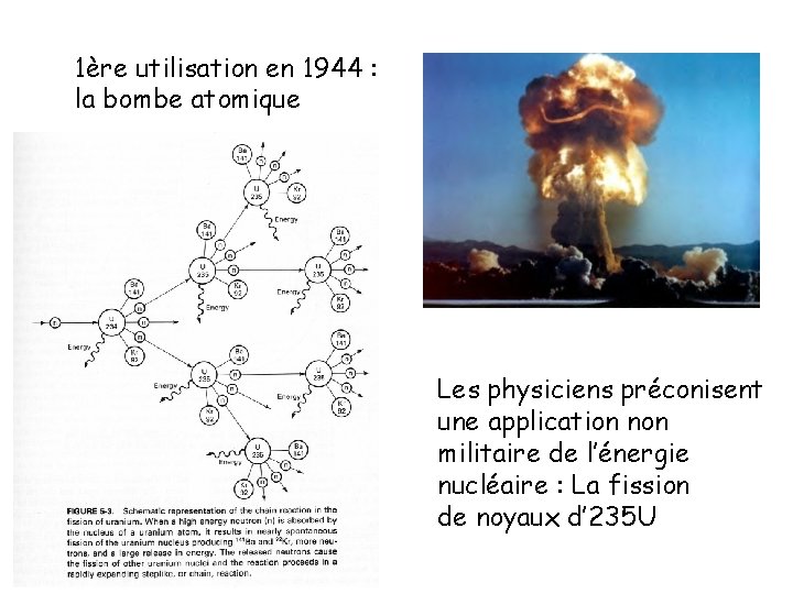 1ère utilisation en 1944 : la bombe atomique Les physiciens préconisent une application non