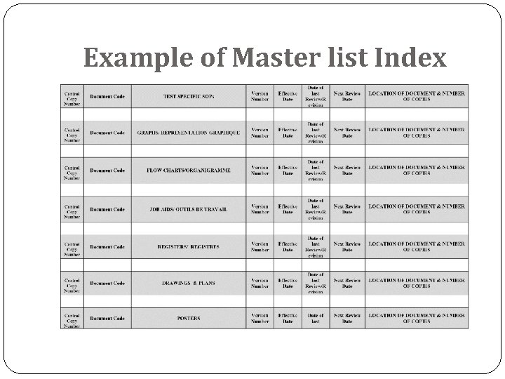 Example of Master list Index 
