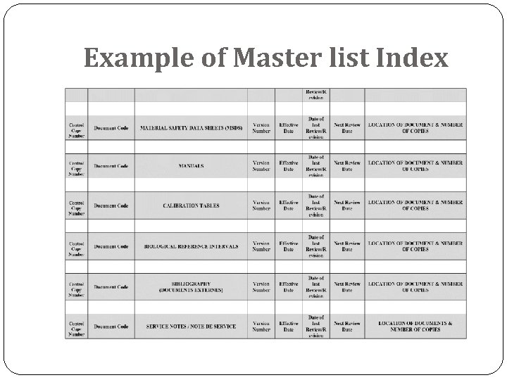 Example of Master list Index 