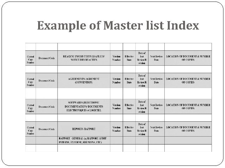 Example of Master list Index 