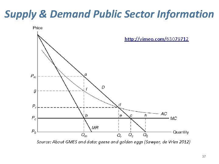 Supply & Demand Public Sector Information http: //vimeo. com/63079712 Source: About GMES and data: