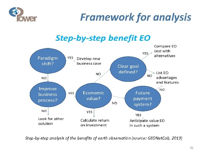 Framework for analysis Step-by-step analysis of the benefits of earth observation (source: GEONet. Cab,