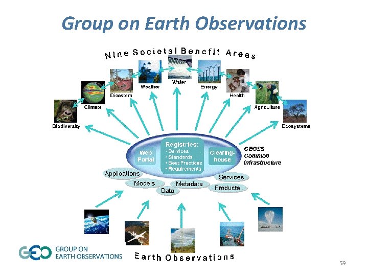 Group on Earth Observations 59 