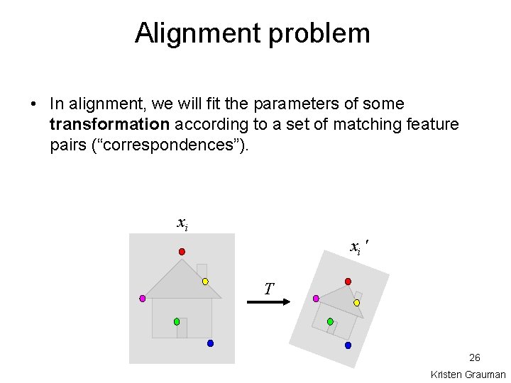 Alignment problem • In alignment, we will fit the parameters of some transformation according