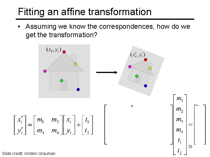 Fitting an affine transformation • Assuming we know the correspondences, how do we get