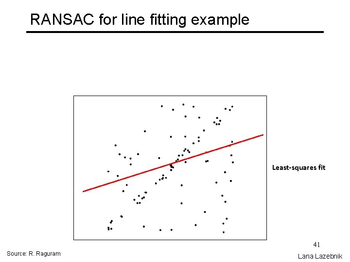 RANSAC for line fitting example Least-squares fit 41 Source: R. Raguram Lana Lazebnik 