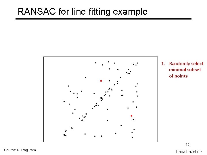 RANSAC for line fitting example 1. Randomly select minimal subset of points 42 Source: