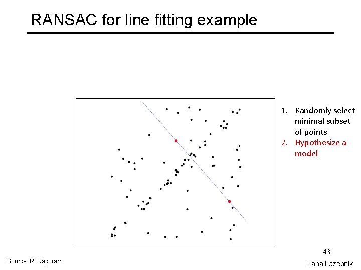 RANSAC for line fitting example 1. Randomly select minimal subset of points 2. Hypothesize