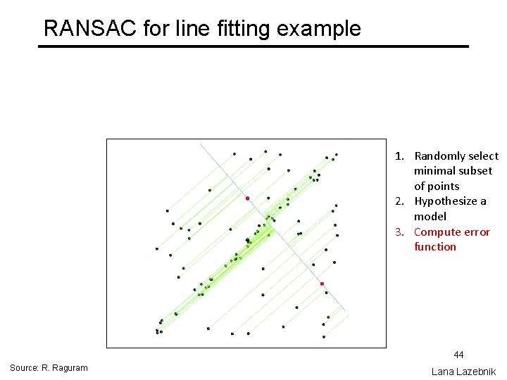 RANSAC for line fitting example 1. Randomly select minimal subset of points 2. Hypothesize
