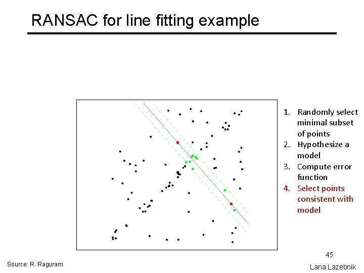 RANSAC for line fitting example 1. Randomly select minimal subset of points 2. Hypothesize