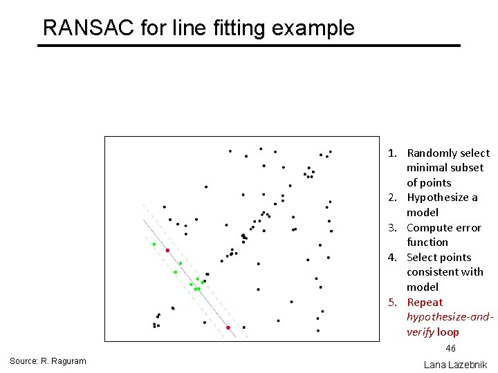 RANSAC for line fitting example 1. Randomly select minimal subset of points 2. Hypothesize