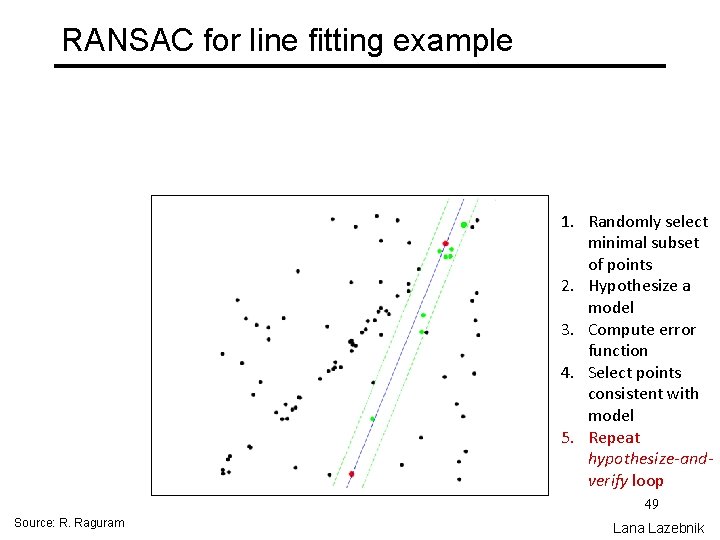 RANSAC for line fitting example 1. Randomly select minimal subset of points 2. Hypothesize