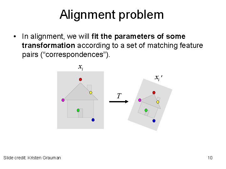 Alignment problem • In alignment, we will fit the parameters of some transformation according