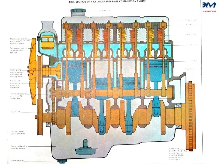 Reciprocating Internal Combustion Engine 
