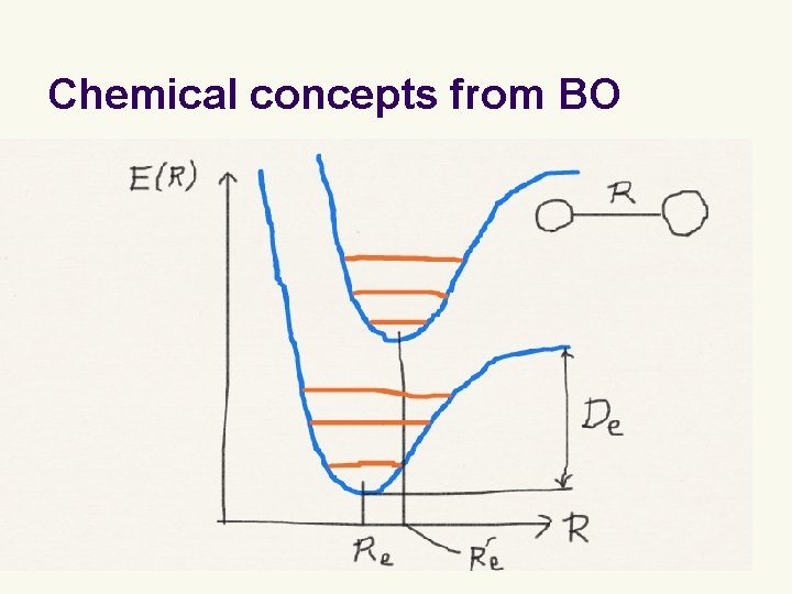 Chemical concepts from BO 