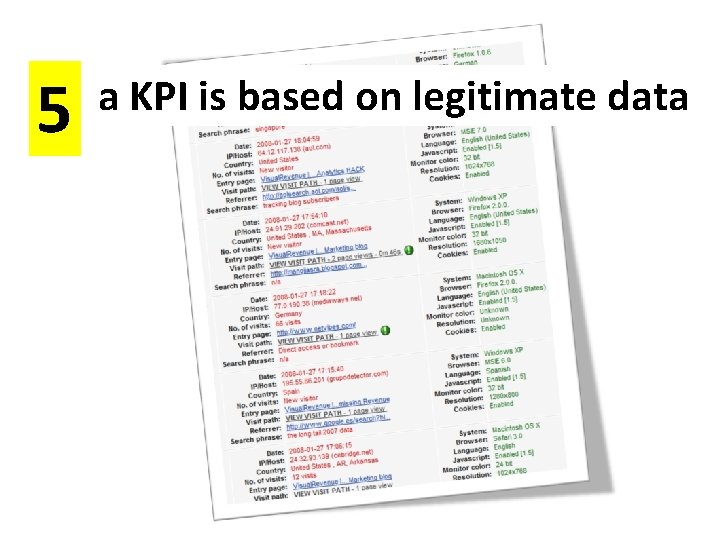 5 a KPI is based on legitimate data 