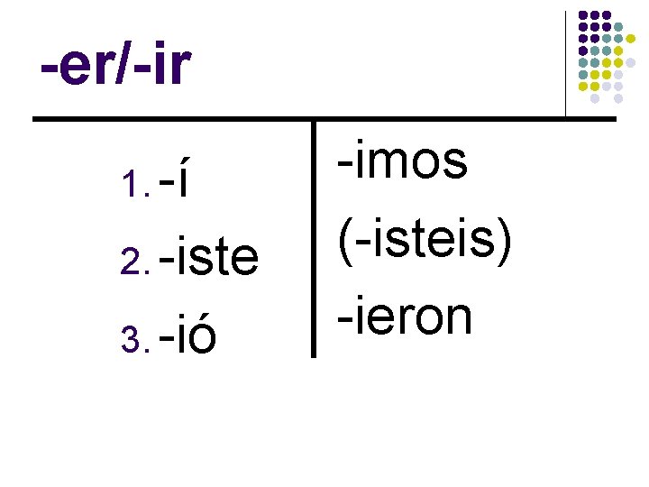 -er/-ir 1. -í 2. -iste 3. -ió -imos (-isteis) -ieron 