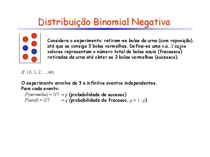 Distribuição Binomial Negativa Considere o experimento: retiram-se bolas da urna (com reposição), até que