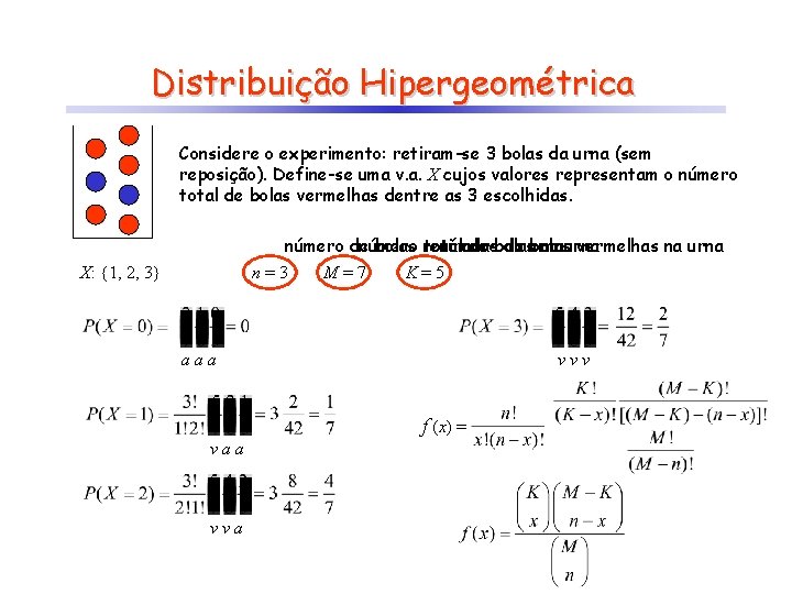 Distribuição Hipergeométrica Considere o experimento: retiram-se 3 bolas da urna (sem reposição). Define-se uma