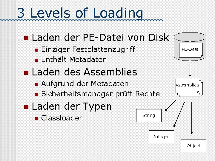 3 Levels of Loading n Laden der PE-Datei von Disk n n n PE-Datei