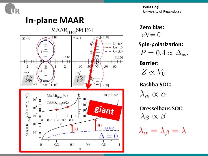 Petra Högl University of Regensburg In-plane MAAR Zero bias: Spin-polarization: Barrier: Rashba SOC: giant