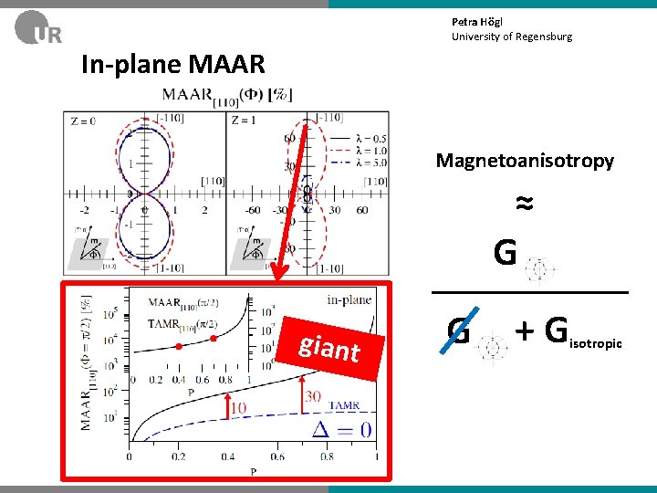 Petra Högl University of Regensburg In-plane MAAR Magnetoanisotropy ≈ G giant G +G isotropic