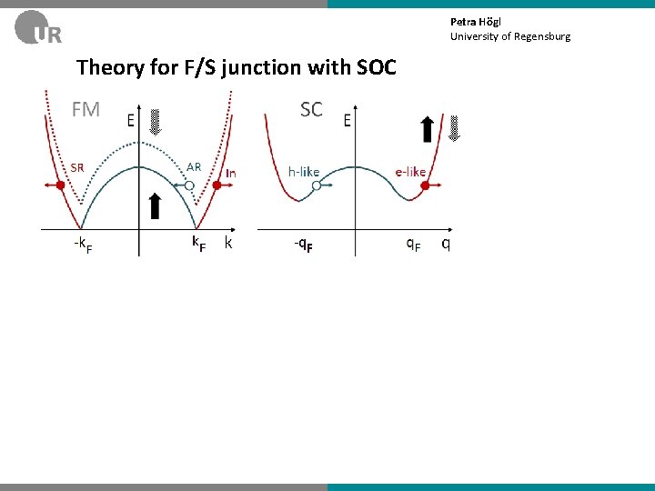 Petra Högl University of Regensburg Theory for F/S junction with SOC 