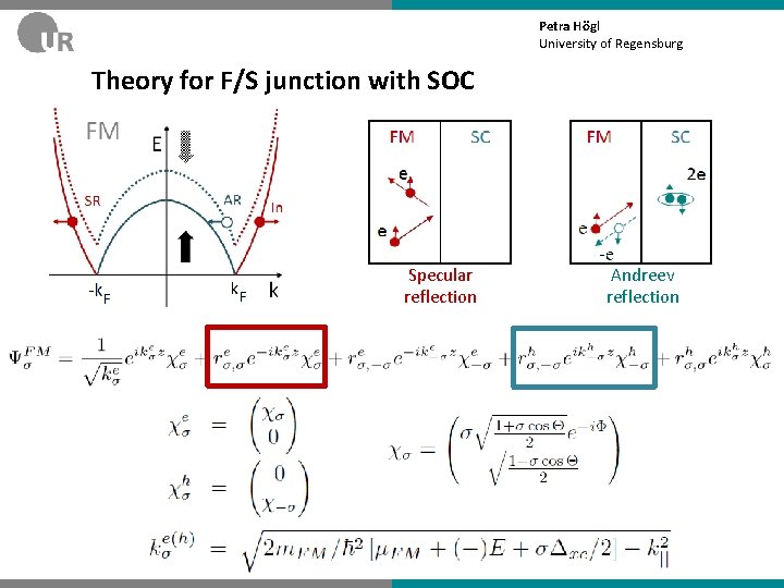 Petra Högl University of Regensburg Theory for F/S junction with SOC Specular reflection Andreev