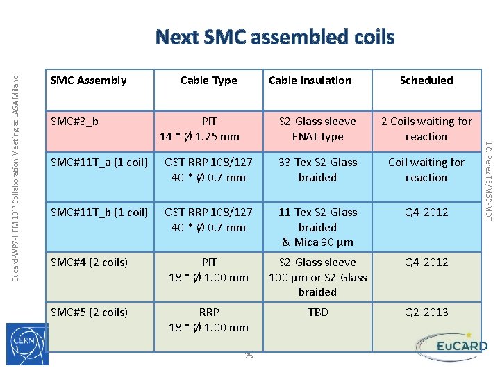 SMC Assembly SMC#3_b Cable Type Cable Insulation PIT 14 * Ø 1. 25 mm