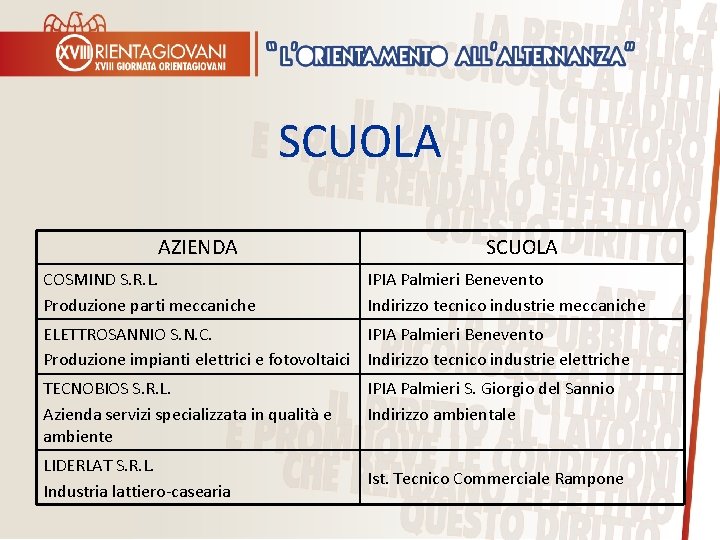 SCUOLA AZIENDA COSMIND S. R. L. Produzione parti meccaniche SCUOLA IPIA Palmieri Benevento Indirizzo