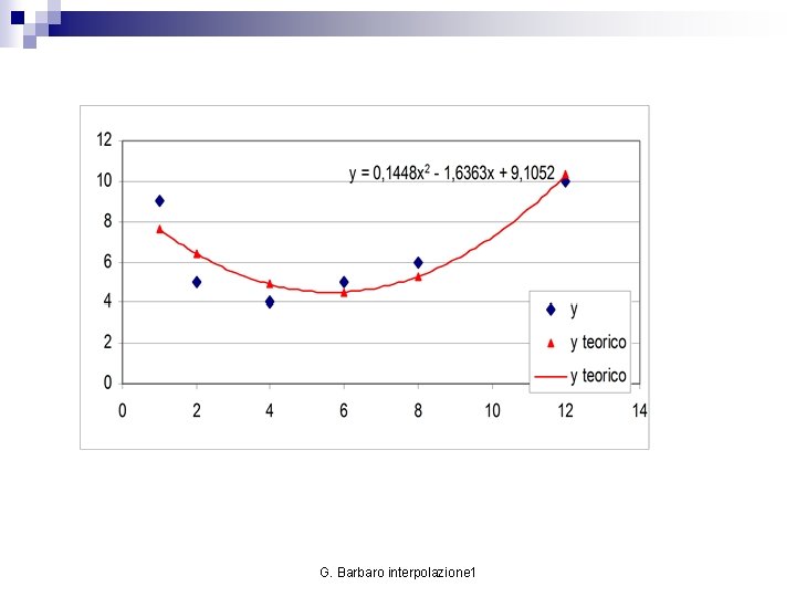 G. Barbaro interpolazione 1 