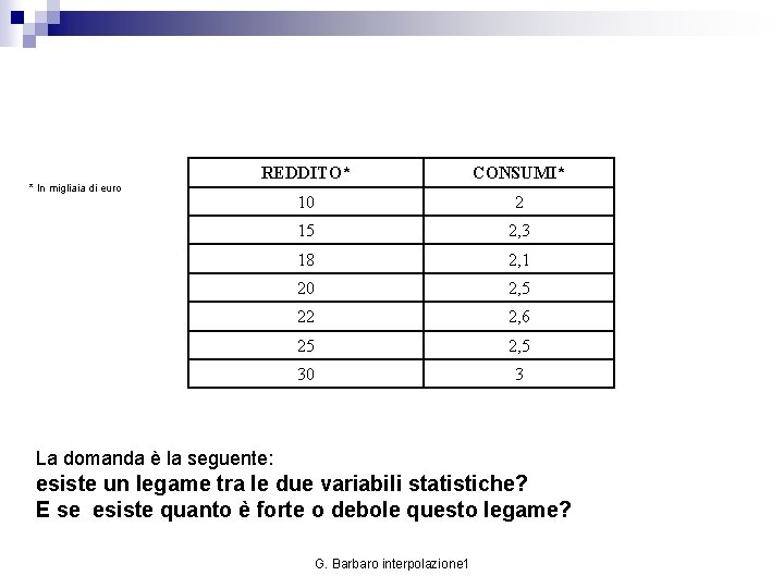 * In migliaia di euro REDDITO* CONSUMI* 10 2 15 2, 3 18 2,