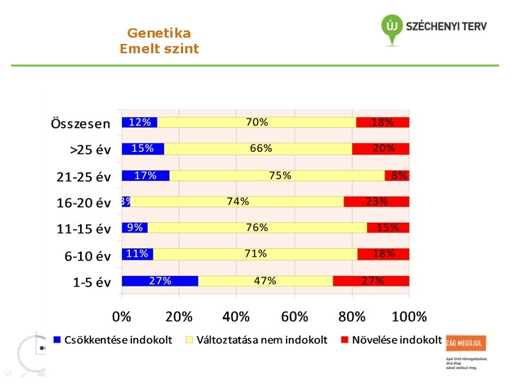 Genetika Emelt szint 