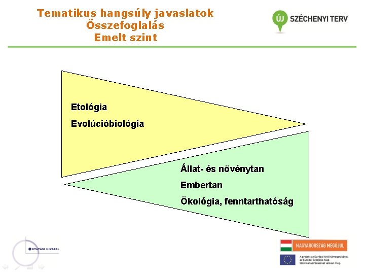 Tematikus hangsúly javaslatok Összefoglalás Emelt szint Etológia Evolúcióbiológia Állat- és növénytan Embertan Ökológia, fenntarthatóság