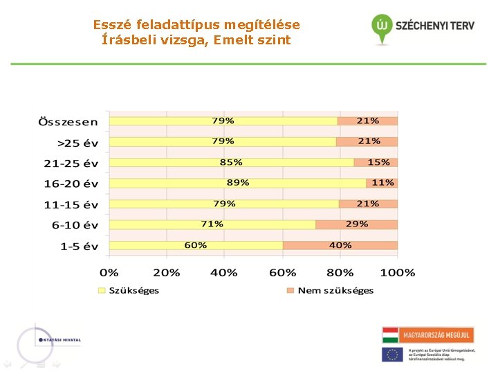 Esszé feladattípus megítélése Írásbeli vizsga, Emelt szint 